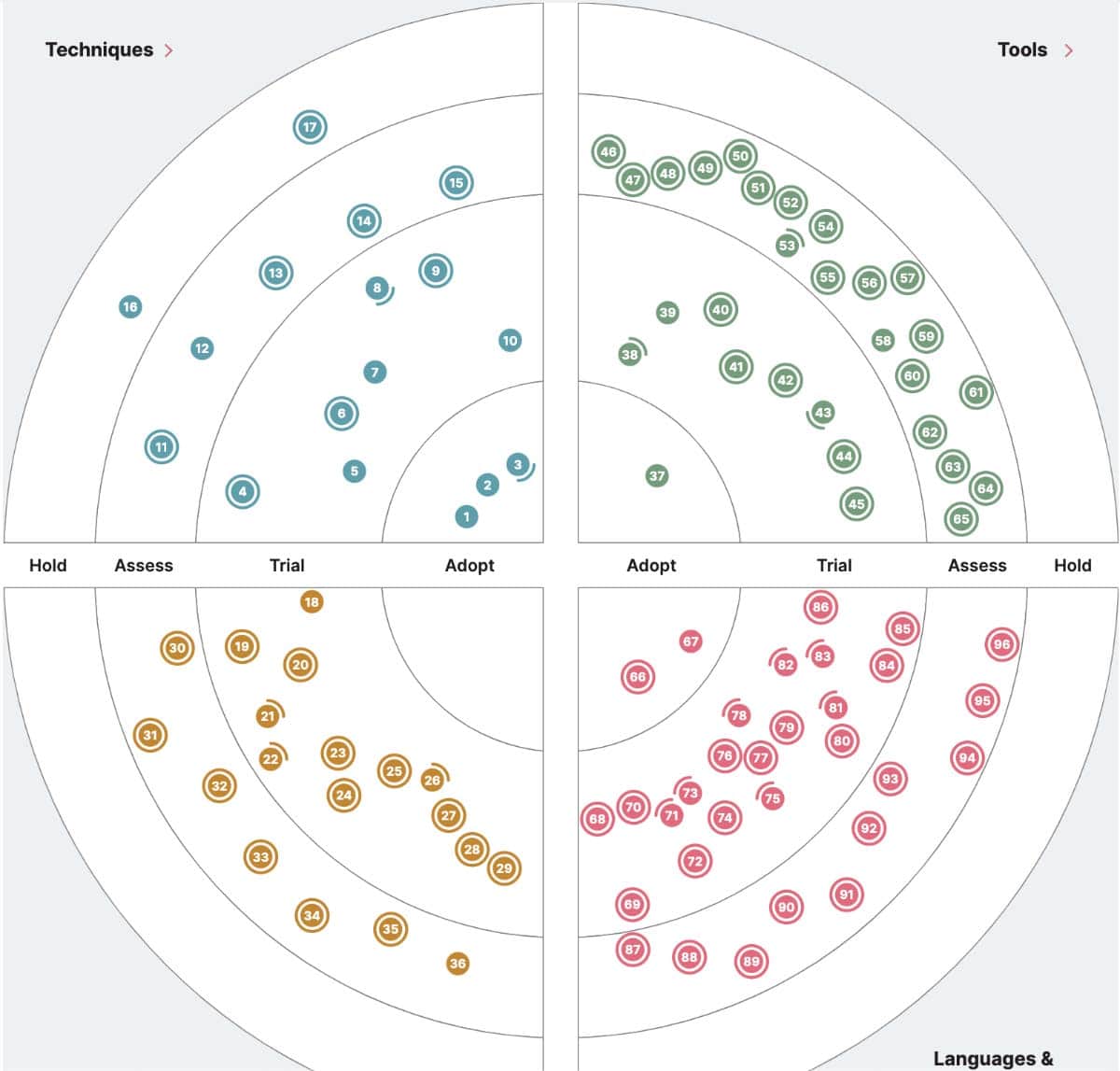 thoughtworks-tech-radar-min.jpg